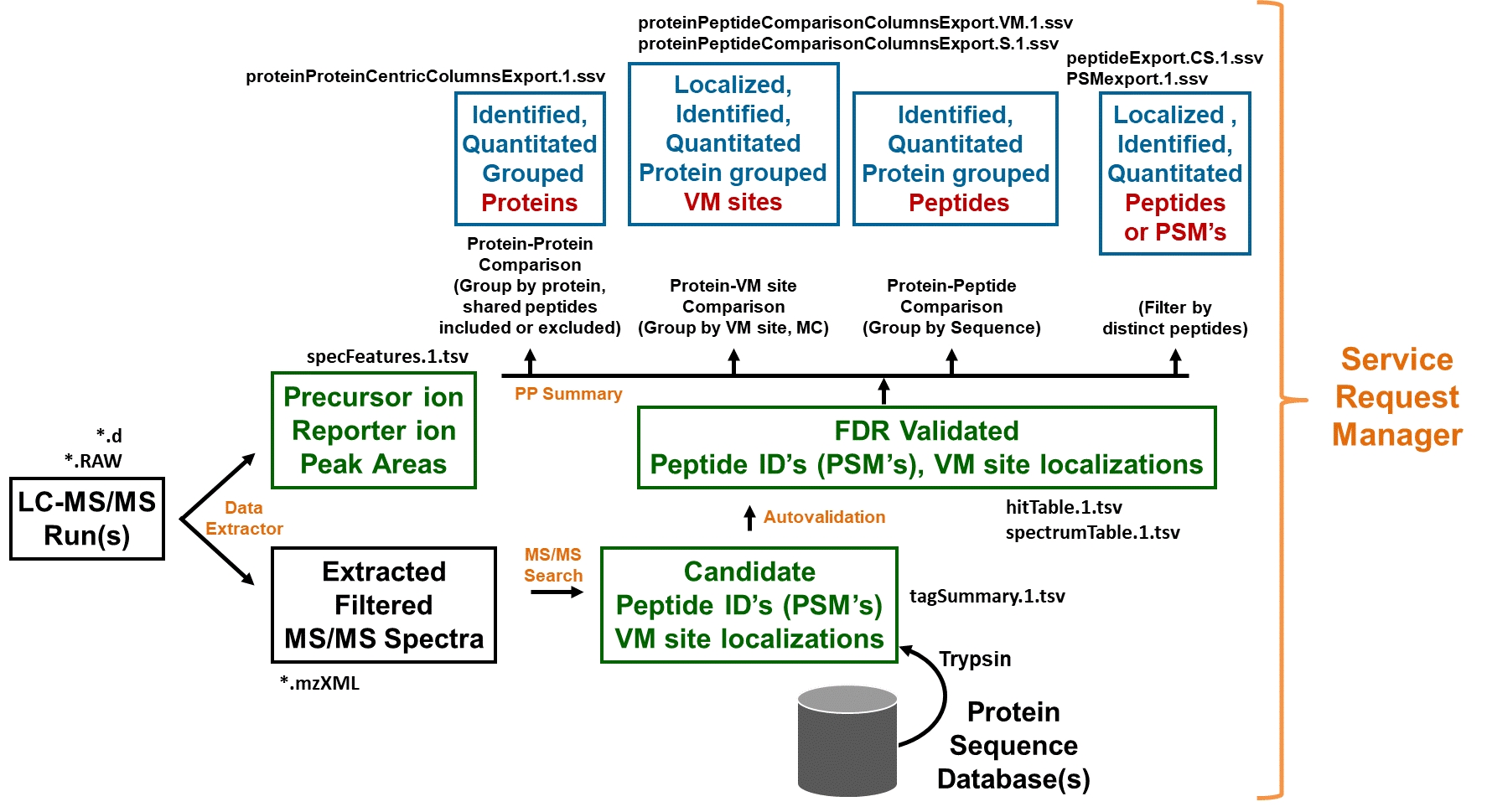 SRM_workflow_overview